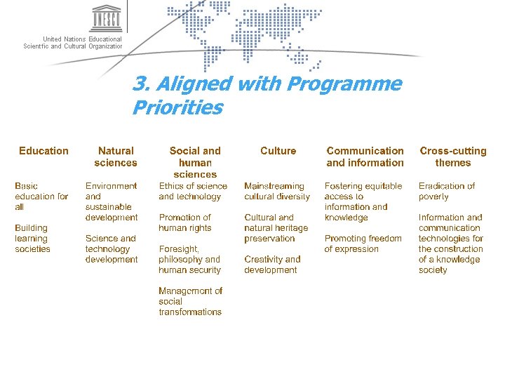 3. Aligned with Programme Priorities 