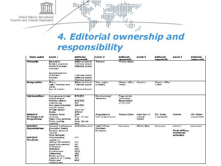 4. Editorial ownership and responsibility 