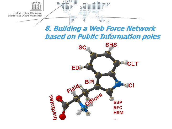 8. Building a Web Force Network based on Public Information poles SHS SC CLT