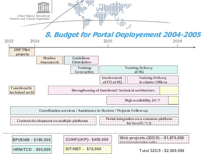 8. Budget for Portal Deployement 2004 -2005 2002 2004 2005 2006 UKP Pilot projects