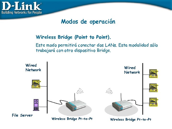 Modos de operación Wireless Bridge (Point to Point). Este modo permitirá conectar dos LANs.