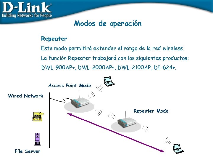 Modos de operación Repeater Este modo permitirá extender el rango de la red wireless.