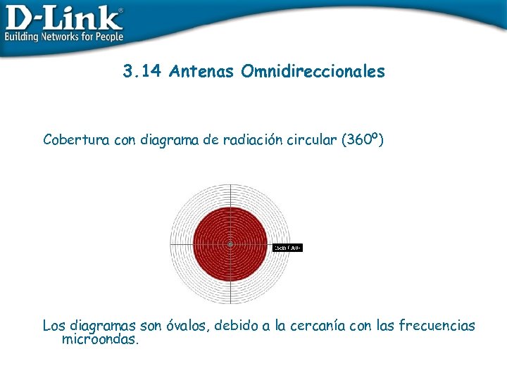 3. 14 Antenas Omnidireccionales Cobertura con diagrama de radiación circular (360º) Los diagramas son