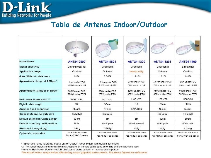 Tabla de Antenas Indoor/Outdoor 