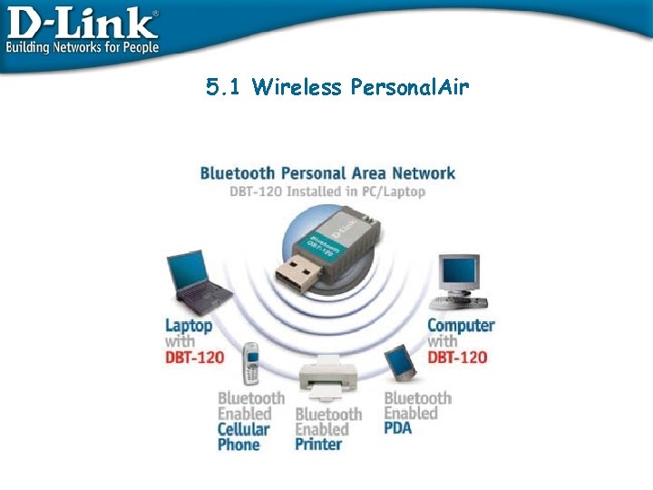 5. 1 Wireless Personal. Air 