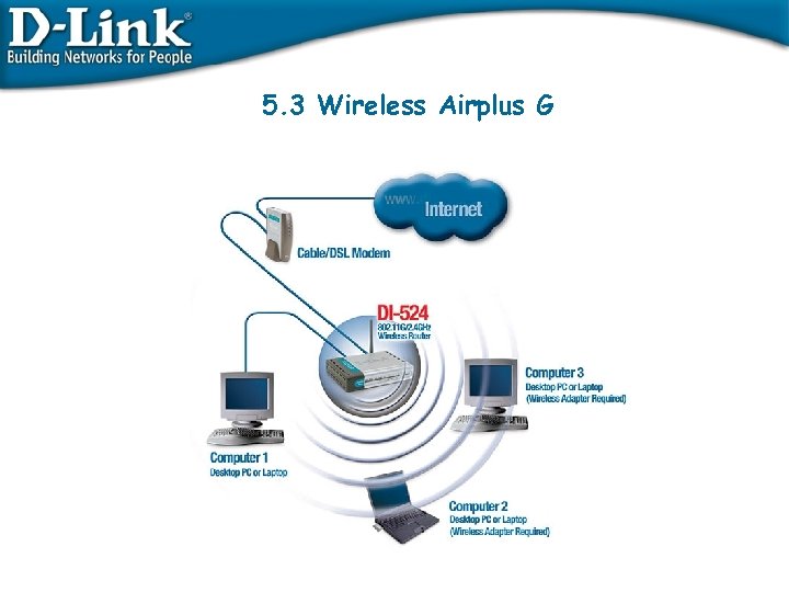 5. 3 Wireless Airplus G 