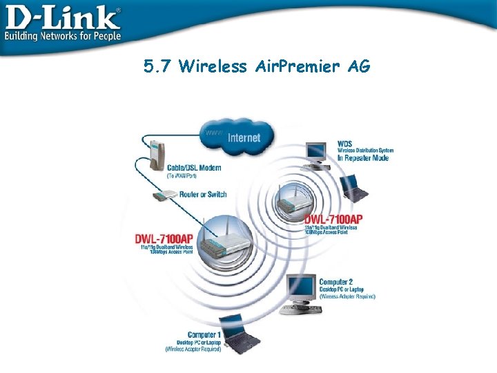 5. 7 Wireless Air. Premier AG 