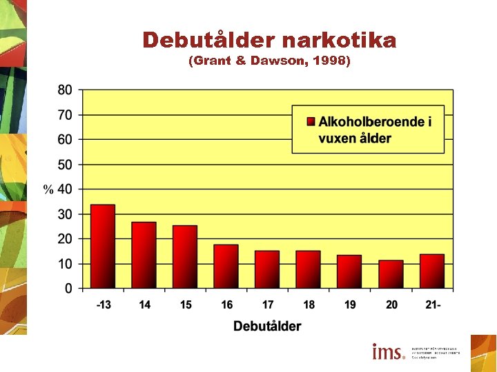 Debutålder narkotika (Grant & Dawson, 1998) 
