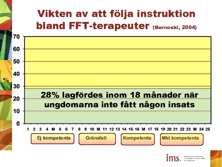 Vikten av att följa instruktion bland FFT-terapeuter (Barnoski, 2004) 28% lagfördes inom 18 månader
