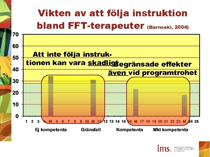 Vikten av att följa instruktion bland FFT-terapeuter (Barnoski, 2004) Att inte följa instruktionen kan