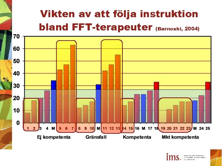 Vikten av att följa instruktion bland FFT-terapeuter (Barnoski, 2004) 