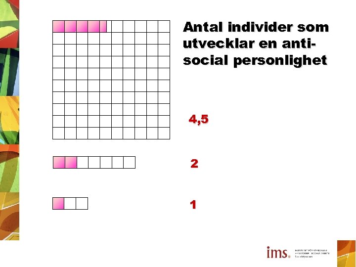 Antal individer som utvecklar en antisocial personlighet 4, 5 2 1 
