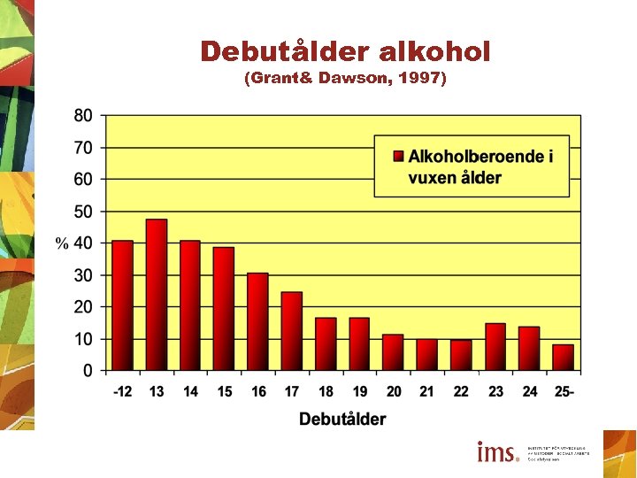Debutålder alkohol (Grant& Dawson, 1997) 