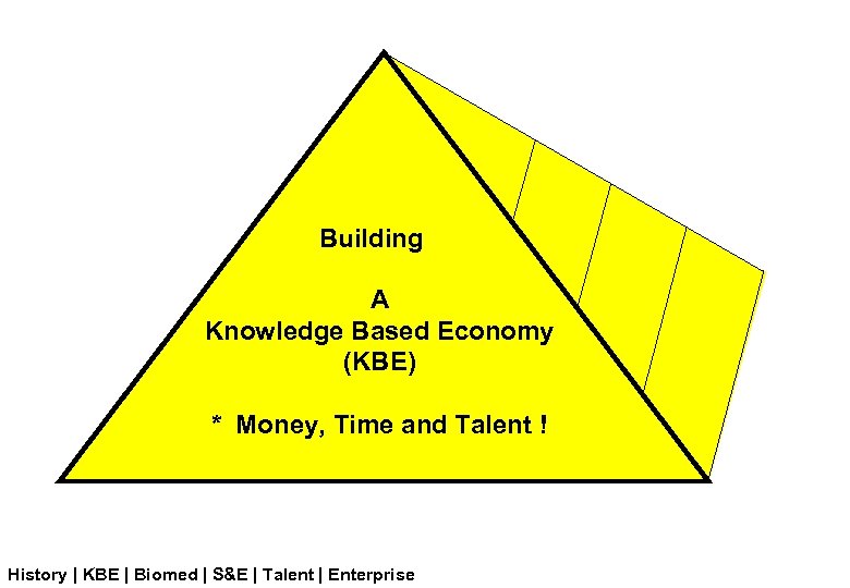 building-a-knowledge-based-economy-kbe-money