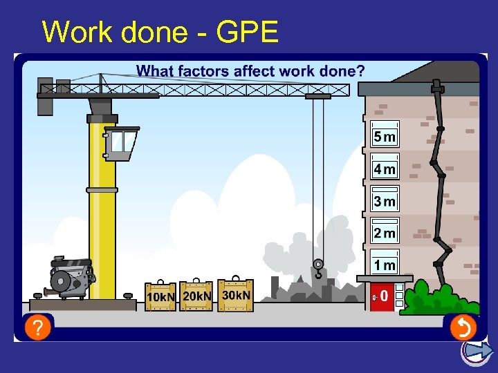 Work done - GPE 