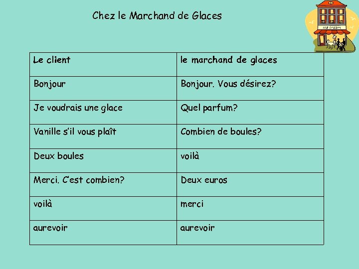 Chez le Marchand de Glaces Le client le marchand de glaces Bonjour. Vous désirez?