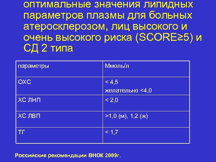 оптимальные значения липидных параметров плазмы для больных атеросклерозом, лиц высокого и очень высокого риска