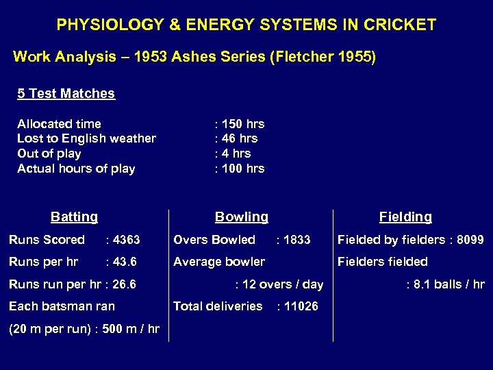 PHYSIOLOGY & ENERGY SYSTEMS IN CRICKET Work Analysis – 1953 Ashes Series (Fletcher 1955)