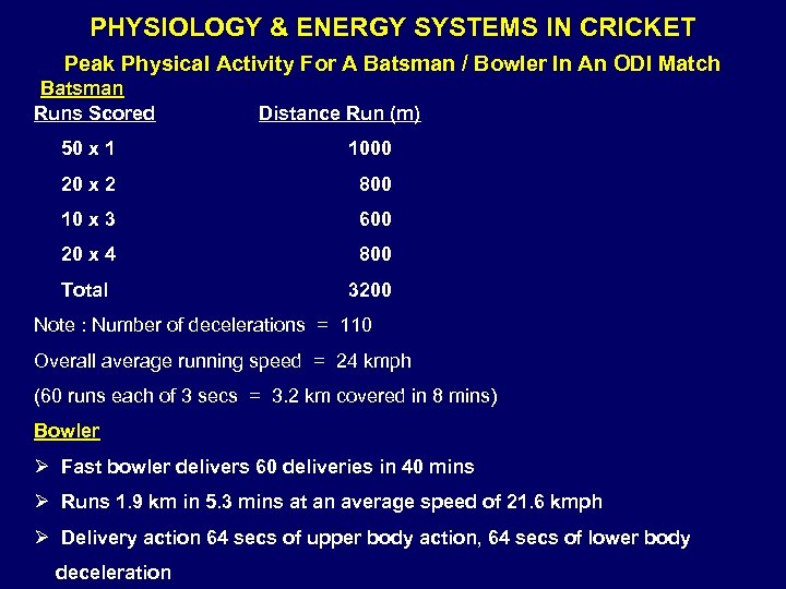 PHYSIOLOGY & ENERGY SYSTEMS IN CRICKET Peak Physical Activity For A Batsman / Bowler