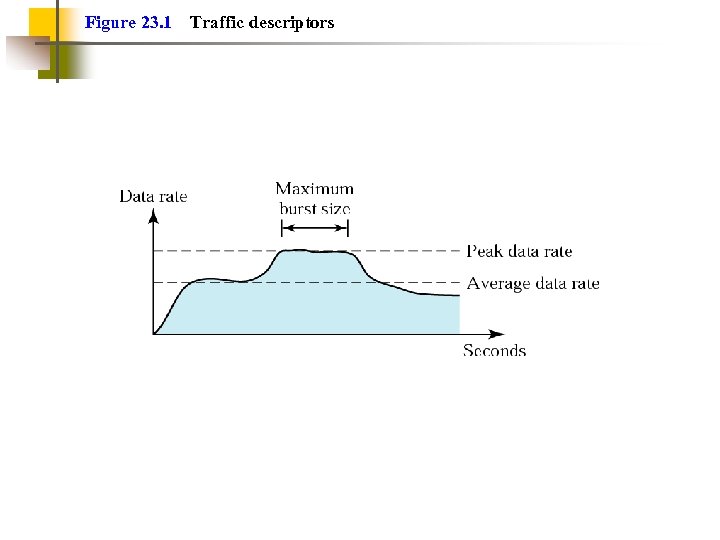 Figure 23. 1 Traffic descriptors 
