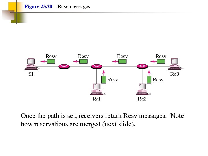 Figure 23. 20 Resv messages Once the path is set, receivers return Resv messages.
