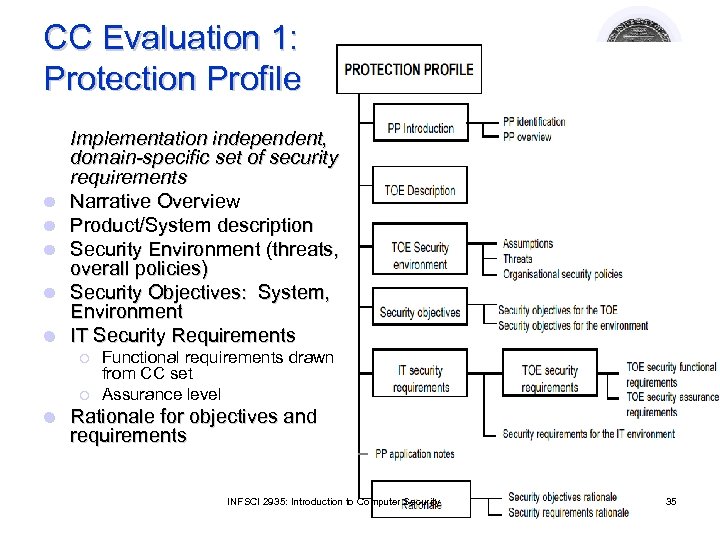 CC Evaluation 1: Protection Profile l l l Implementation independent, domain-specific set of security