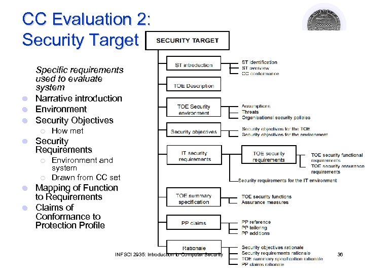 CC Evaluation 2: Security Target l l l Specific requirements used to evaluate system