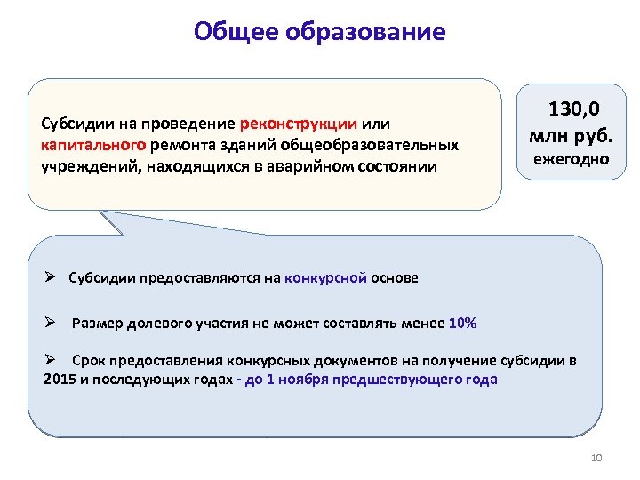 Образовательная субсидия.