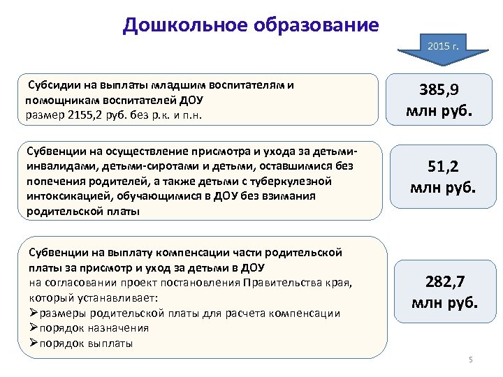 Дотация сотрудникам. Выплаты для воспитателей детского сада. Льготы для воспитателей детских садов. Льготы в детский сад. Льготы для педагогов в ДОУ.