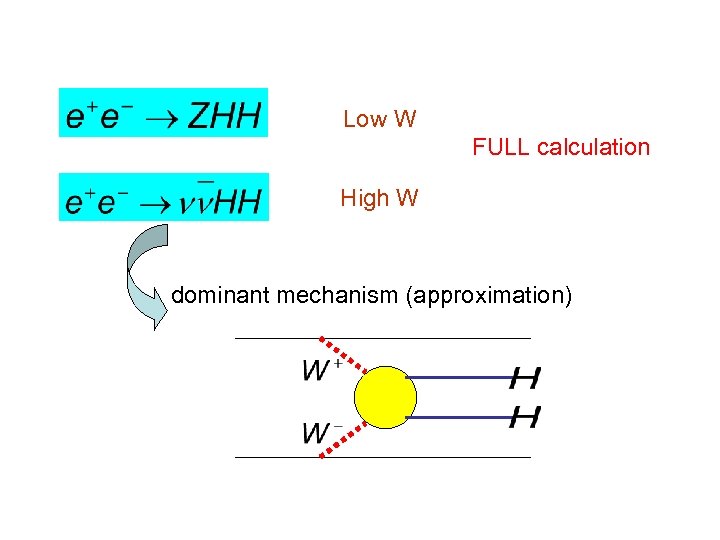 Low W FULL calculation High W dominant mechanism (approximation) 