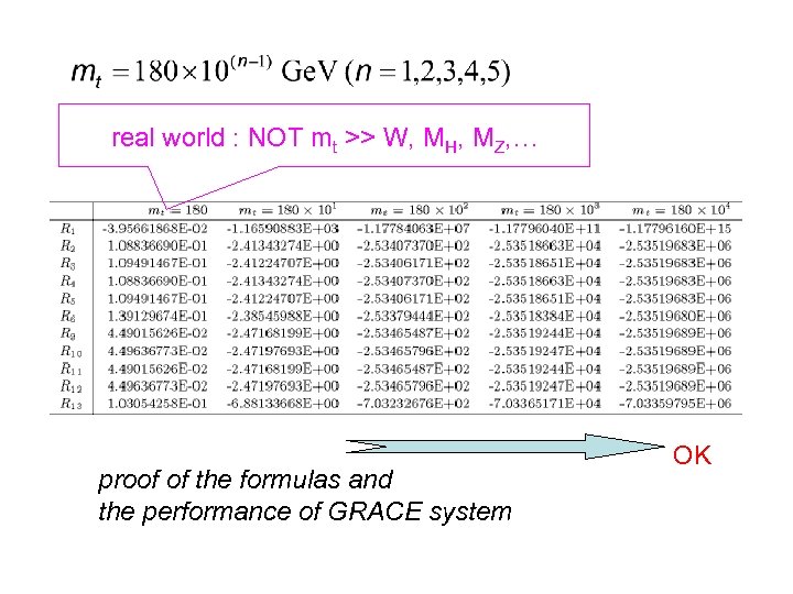 real world : NOT mt >> W, MH, MZ, … proof of the formulas