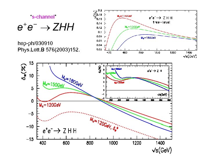 “s-channel” hep-ph/030910 Phys. Lett. B 576(2003)152. 