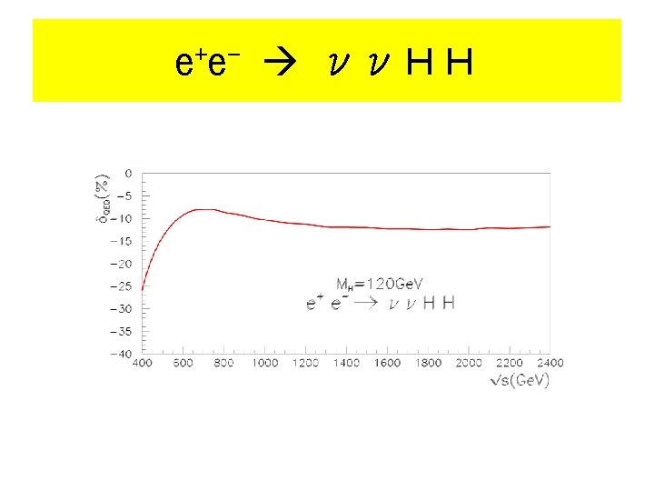 e+e- ννＨＨ 