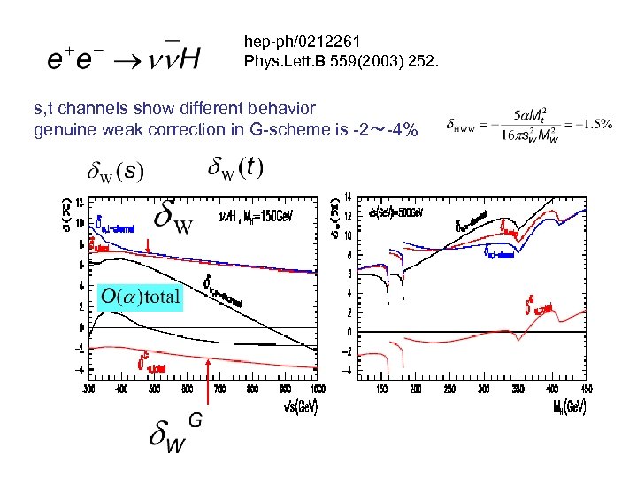 hep-ph/0212261 Phys. Lett. B 559(2003) 252. s, t channels show different behavior genuine weak