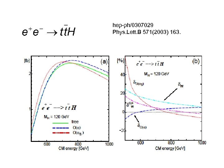 hep-ph/0307029 Phys. Lett. B 571(2003) 163. 