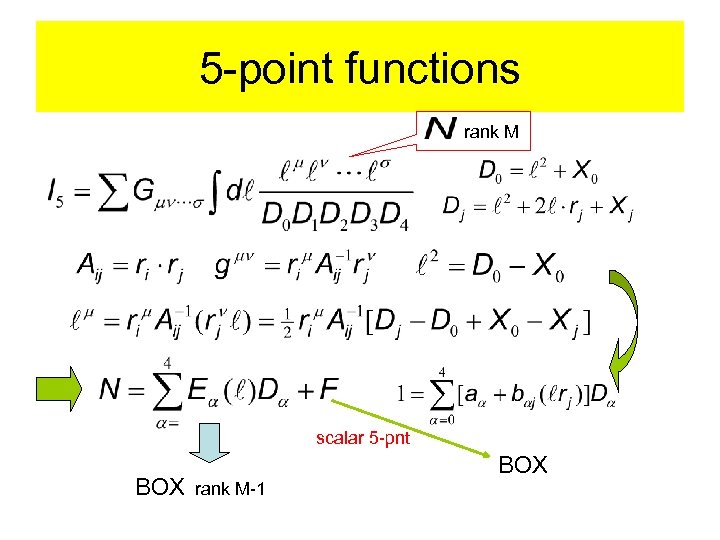 5 -point functions rank M scalar 5 -pnt BOX rank M-1 