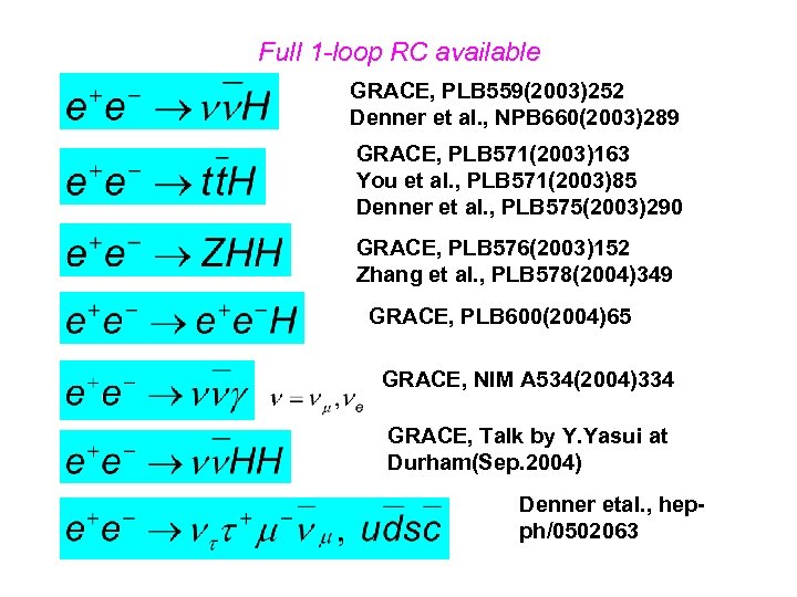 Full 1 -loop RC available GRACE, PLB 559(2003)252 Denner et al. , NPB 660(2003)289