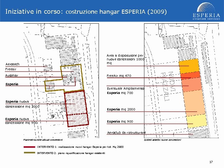 Iniziative in corso: costruzione hangar ESPERIA (2009) Area a disposizione per nuove concessioni 1000