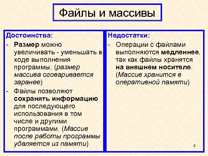 Файлы и массивы Достоинства: Недостатки: - Размер можно - Операции с файлами увеличивать -