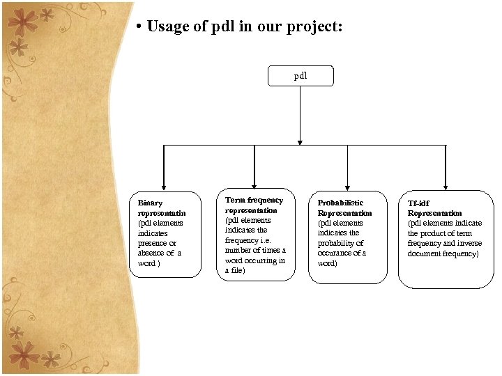  • Usage of pdl in our project: pdl Binary representatin (pdl elements indicates