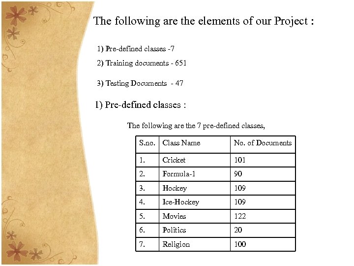 The following are the elements of our Project : 1) Pre-defined classes -7 2)