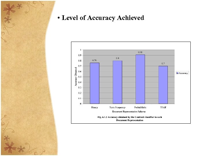  • Level of Accuracy Achieved 