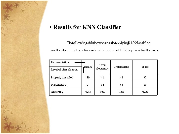  • Results for KNN Classifier The following shows result applying table the of