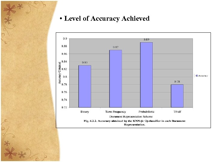  • Level of Accuracy Achieved 