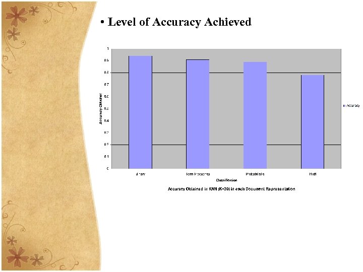  • Level of Accuracy Achieved 