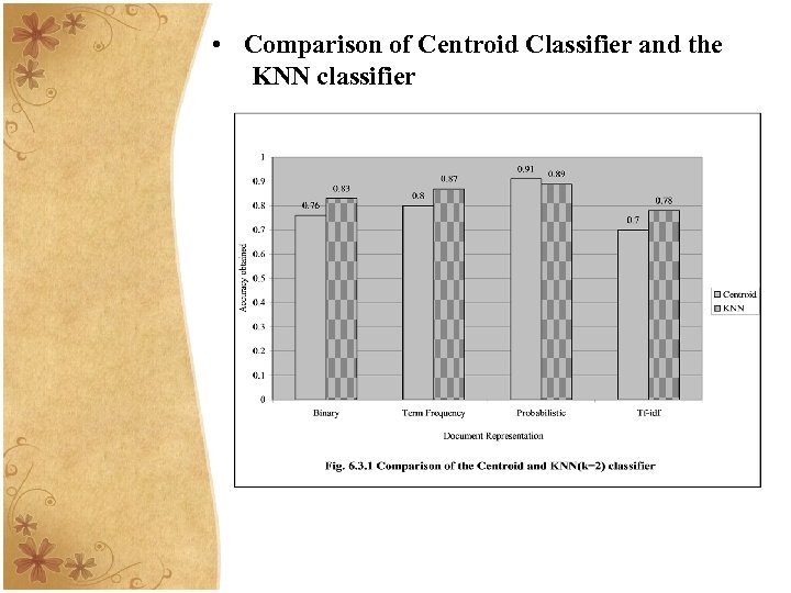  • Comparison of Centroid Classifier and the KNN classifier 