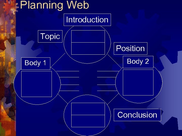 Planning Web Introduction Topic Position Body 1 Body 2 Conclusion 