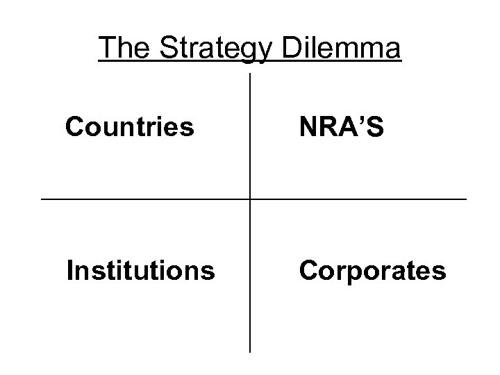 The Strategy Dilemma Countries NRA’S Institutions Corporates 