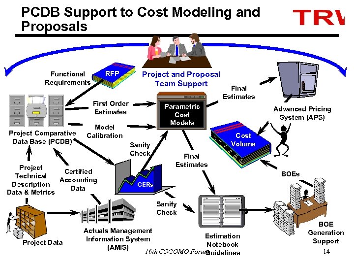 PCDB Support to Cost Modeling and Proposals RFP Functional Requirements Project and Proposal Team