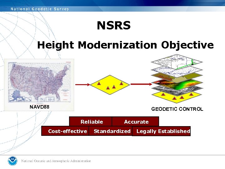 NSRS Height Modernization Objective NSRS NAVD 88 GEODETIC CONTROL Reliable Cost-effective Accurate Standardized Legally